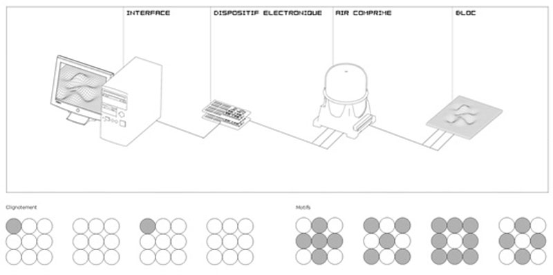 reactive space / installation RS2